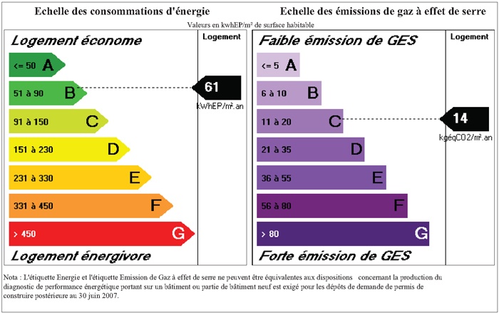 Construction d'une maison individuelle LABEL BBC à WIWERSHEIM (67)